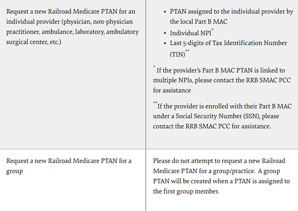 Palmetto Railroad Medicare PTAN Lookup