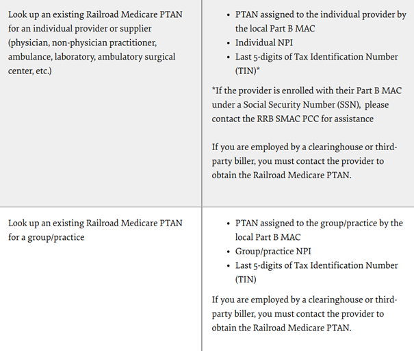 Railroad Medicare Group PTAN Lookup